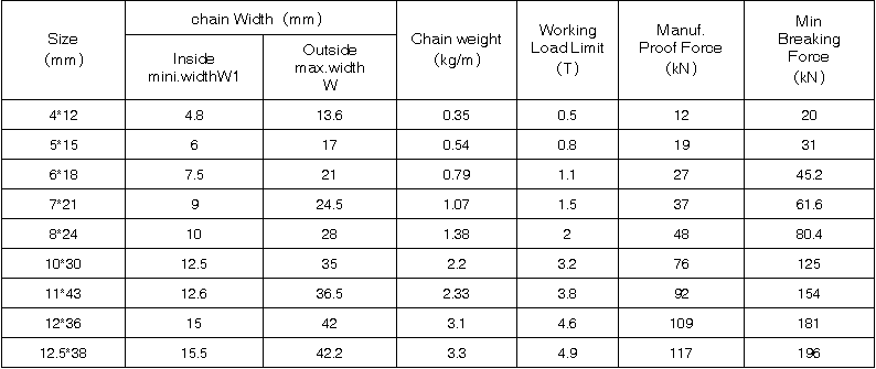 G80 strength black mine chain convey chain